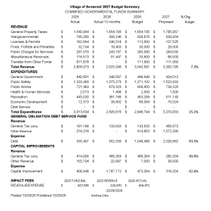 2027 Budget Hearing Notice